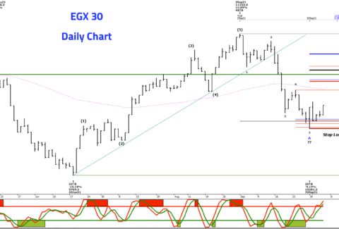 احمد موسي-تقارير فنيه-9-10-2021