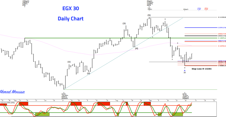 احمد موسي-تقارير فنيه-9-10-2021