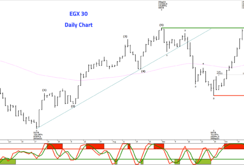 👈المؤشر الثلاثيني EGX30-2