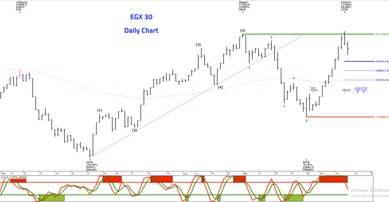 👈المؤشر الثلاثيني EGX30-2